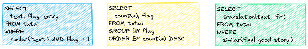 query