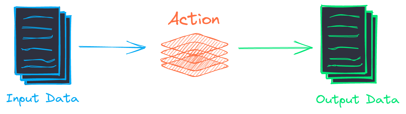 task